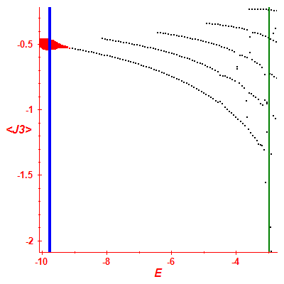 Peres lattice <J3>